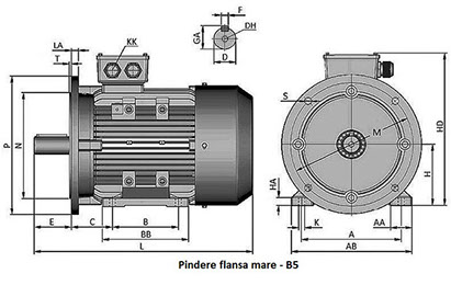 motor electric trifazat 0.18kW 1500 rot/min Techwerk poza motor electric trifazat germania