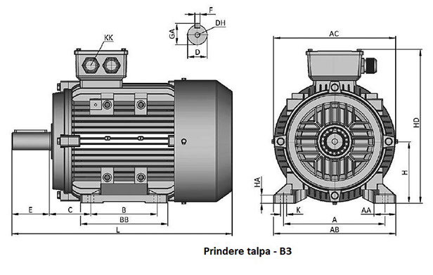 motor electric trifazat 0.18kW 1500 rot/min Techwerk poza motor electric trifazat germania